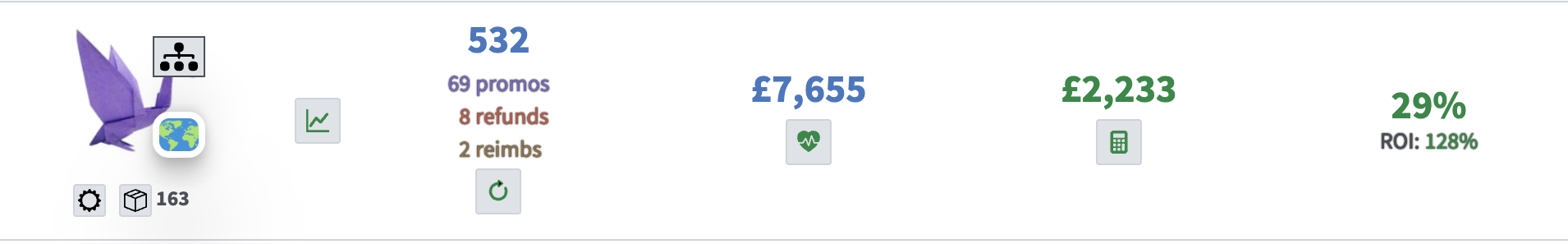Shopkeeper row for Product A, August of year one: 532 units, £7,655 revenue, £2,233 profit, 29% margin, product hidden