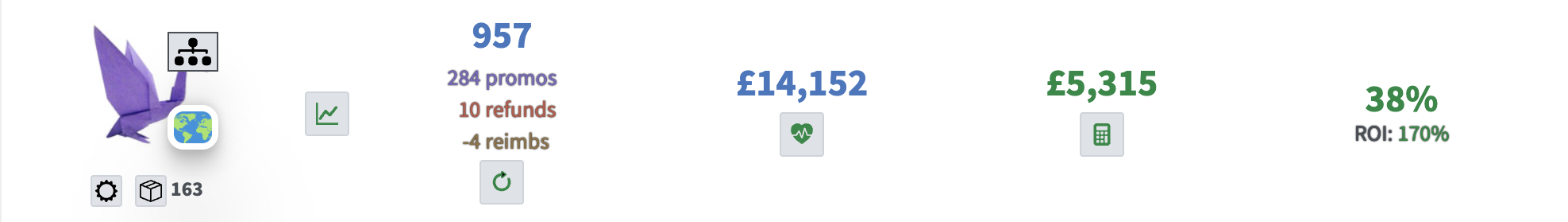 Shopkeeper row for Product A, August of year two: 957 units, £14,152 revenue, £5,315 profit, 38% margin, product hidden