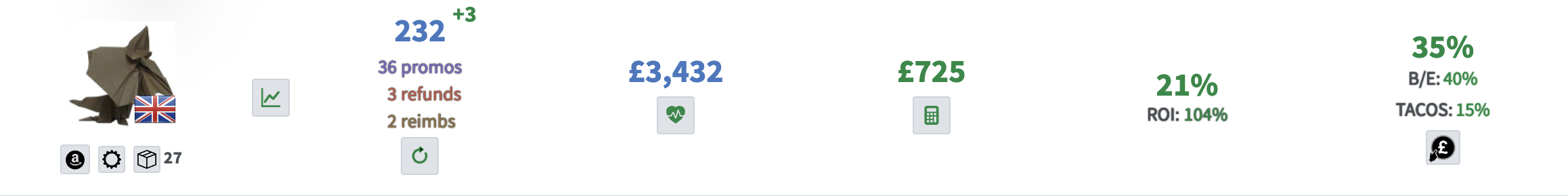 Shopkeeper row for Product B, August of year one: 232 units, £3,432 revenue, £725 profit, 21% margin, 35% ACoS, product hidden